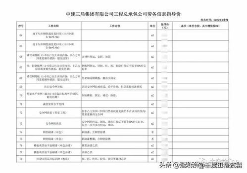中建三局工程分包指導(dǎo)價在勞務(wù)成本控制與成本管理中的應(yīng)用研究